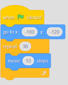 our script with initial position